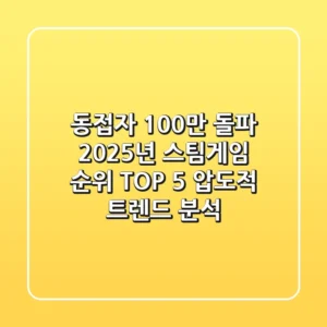 "동접자 100만 돌파", 2025년 스팀게임 순위 TOP 5 압도적 트렌드 분석